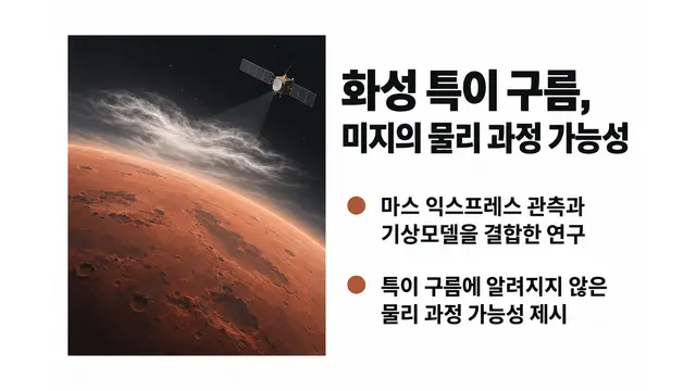 화성 특이 구름에 이례적 물리 과정 가능성 — 기사 주제를 표현한 AI 생성 개념 삽화